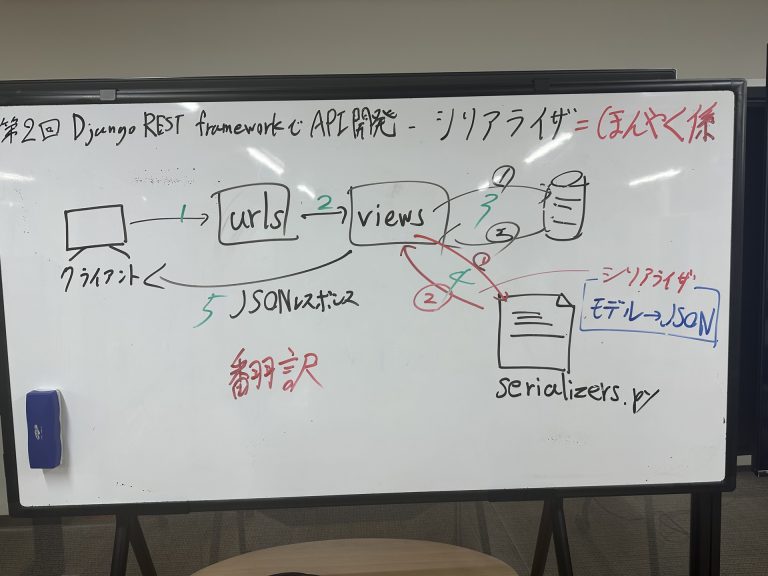 BeEn授業C_2